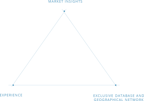 Market Insights, Experience, Exclusive Database and Geographical Network